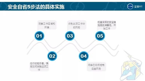 免費PPT下載 | 即使離開工廠，也應謹記的安全用電知識及網(wǎng)絡與信息安全軟件開發(fā)