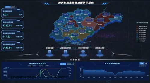 清大科越雙碳戰(zhàn)略新篇 構建用戶側能碳管理體系，筑牢網絡與信息安全軟件防線