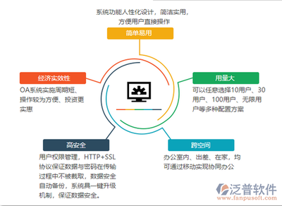移動辦公軟件與網絡信息安全軟件 定義、融合與發(fā)展趨勢