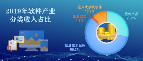 2019年我國(guó)軟件和信息技術(shù)服務(wù)業(yè)穩(wěn)健增長(zhǎng)，網(wǎng)絡(luò)與信息安全軟件開(kāi)發(fā)蓄勢(shì)待發(fā)