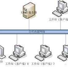 安全軟件開(kāi)發(fā) 價(jià)格、批發(fā)與廠家的綜合指南